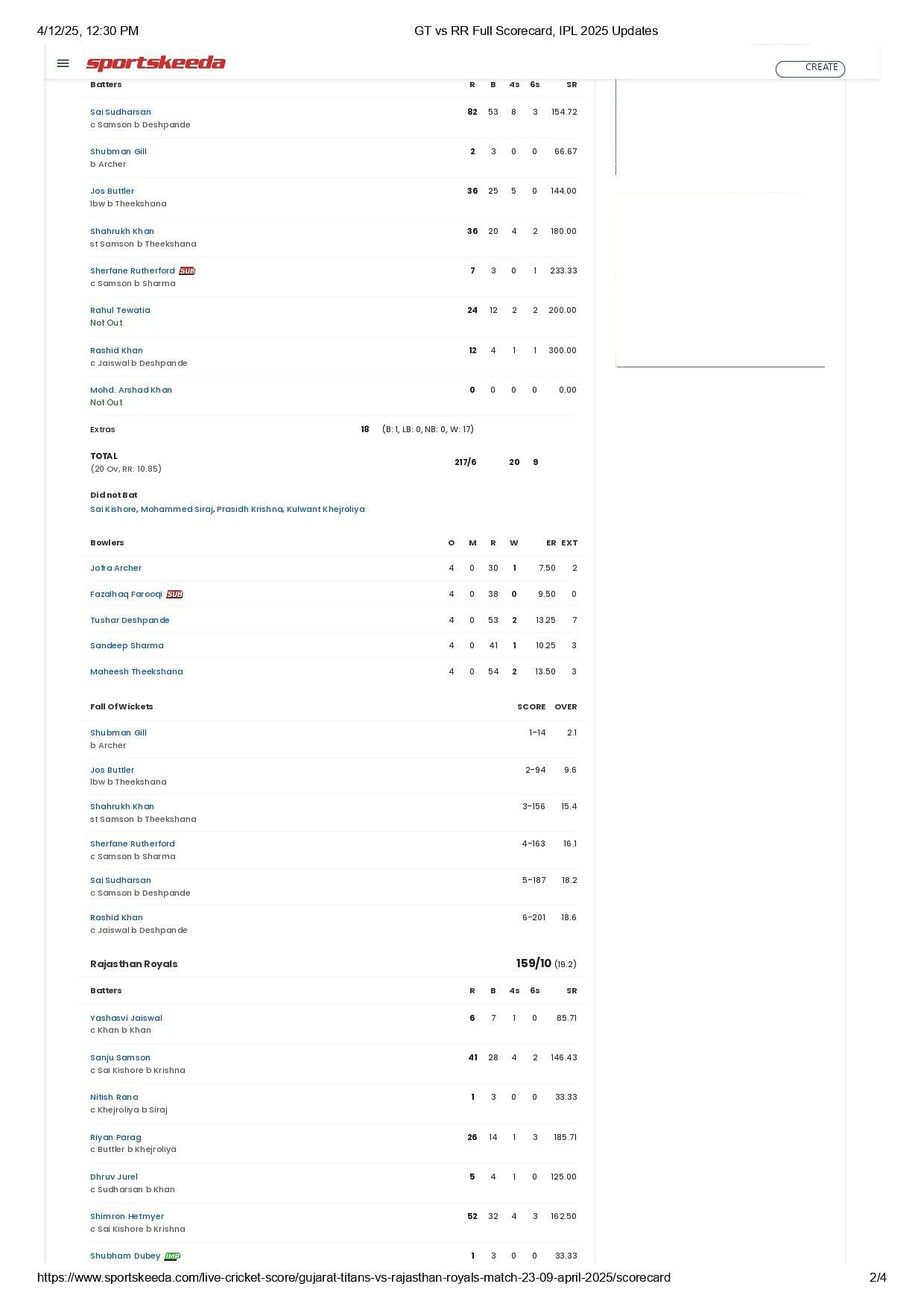 RR vs GT 2025 scorecard.